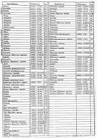 Состав альбома. Типовой проект 902-2-0399.86Альбом 4 Части 1 и 2. Нестандартизированное оборудование. Электролизер. Аппарат колонного типа. Емкость промежуточная. Пеносборник    