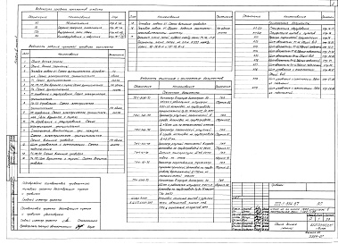 Состав альбома. Типовой проект 222-1-534.87Альбом 3 часть 2 Автоматизация, охранно-пожарная сигнализация, внутренние сети связи, кинооборудование