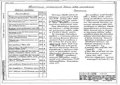 Состав альбома. Типовой проект 264-24-8Альбом 4 Задание заводам - изготовителям