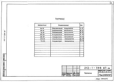 Состав альбома. Типовой проект 212-1-399.87Альбом 6 Спецификация оборудования