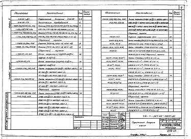 Состав альбома. Типовой проект 416-7-287.88Альбом 3 Конструкции железобетонные. Изделия