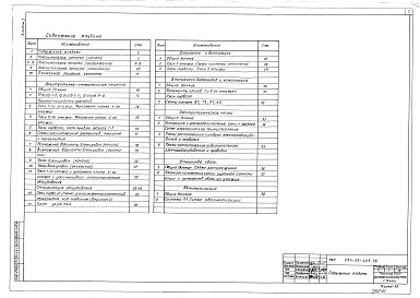 Состав альбома. Типовой проект 224-09-205.88Альбом 1 Пояснительная записка. Архитектурно-строительные и технологические решения. Инженерное оборудование