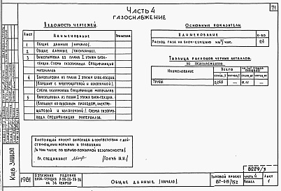 Состав альбома. Типовой проект 87-019/75.2Альбом 3 Части 1.85, 2,3,4,5,6 Архитектурно-строительные чертежи, отопление и вентиляция, водоснабжение и канализация, газоснабжение, электрооборудование, устройства связи выше отм.0.000