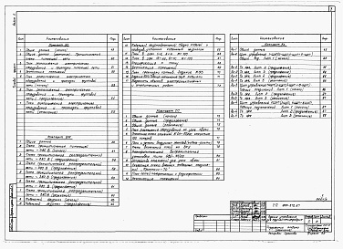 Состав альбома. Типовой проект 805-372.87Альбом 2 Сантехнические и электротехнические чертежи. Автоматизация производства. Задание заводу-изготовителю на щиты и шкафы управления