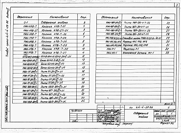 Состав альбома. Типовой проект 414-4-28.86Альбом 4 Чертежи строительных изделий     