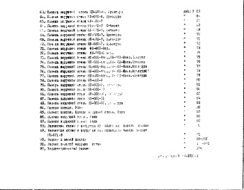 Состав альбома. Шифр НК-156-12 ЖелезобетонныеАльбом 1 Рабочие чертежи 