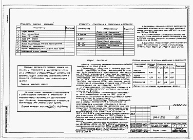Состав альбома. Типовой проект 244-5-95.88Альбом 3 Отопление и вентиляция, внутренний водопровод и канализация.  Электрооборудование, связь и сигнализация