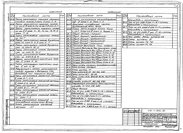 Состав альбома. Типовой проект 416-1-241с.90Альбом 2 Архитектурные решения. Конструкции железобетонные. Отопление и вентиляция. Внутренний водопровод и канализация    