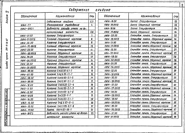 Состав альбома. Типовой проект 501-9-34.87Альбом 4 Строительные изделия