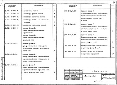 Состав альбома. Серия 1.432.2-32.93 СтеныВыпуск 0 Материалы для проектирования