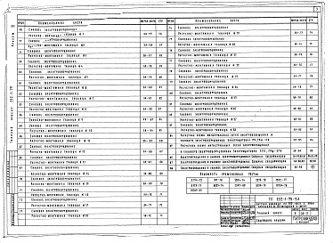 Состав альбома. Типовой проект 252-1-79Альбом 6 Электротехнические чертежи: электроосвещение и электрооборудование