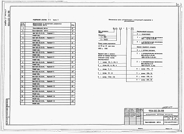 Состав альбома. Типовой проект 904-02-36.88Альбом 3 Часть 3 Общие виды щитов. Щиты с аппаратурой управления и регулирования.