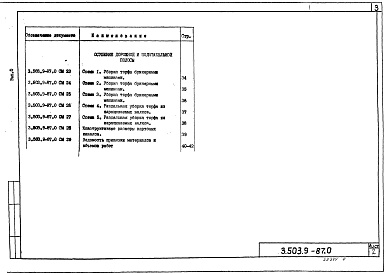 Состав альбома. Серия 3.503.9-87 КонструкцииВыпуск 0 Материалы для проектирования 