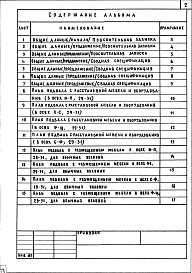 Состав альбома. Типовой проект 252-1-57Альбом 10 Проектная документация на перевод хозяйственно-бытовых помещений подвала главного корпуса блока "Г" для использования под ПРУ
