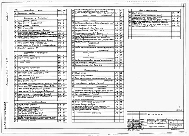 Состав альбома. Типовой проект 814-2-2.85Альбом 2 Отопление и вентиляция. Внутренние водопровод и канализация. Электротехническая часть. Автоматизация. Связь и сигнализация