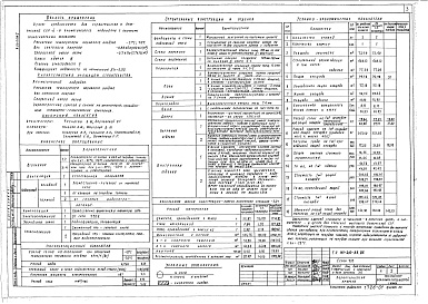 Состав альбома. Типовой проект 141-210-35.85Альбом 1 Архитектурно-строительные решения, внутренний водопровод и канализация, отопление и вентиляция, электротехническая часть, устройства связи и газоснабжение