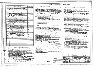 Состав альбома. Типовой проект 254-1-117Альбом 9 Автоматизация