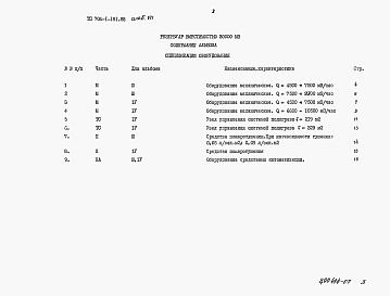 Состав альбома. Типовой проект 704-1-181.85Альбом 7 Спецификации оборудования