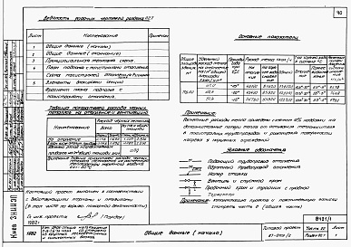 Состав альбома. Типовой проект 87-0109/2Альбом 1 Части 01.86, 02, 03 Архитектурно-строительные чертежи, отопление и вентиляция, водоснабжение и канализация ниже отм. 0.000