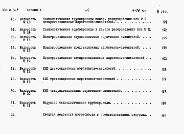 Состав альбома. Типовой проект 902-2-268Альбом 10 Сметы   