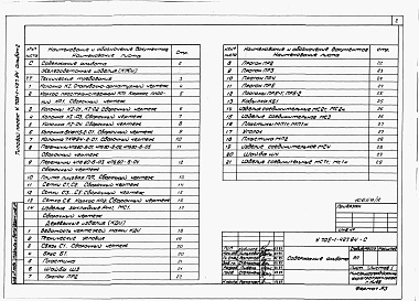 Состав альбома. Типовой проект У.705-1-427.94Альбом 2 – Строительные изделия.    