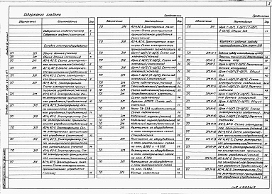 Состав альбома. Типовой проект 409-25-14.87Альбом 3  Аспирация и обеспыливание, газоочистка. Часть 3