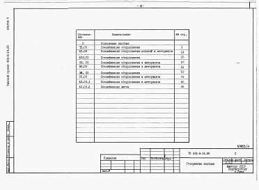 Состав альбома. Типовой проект 414-6-14.88Альбом 8 Спецификации оборудования.  