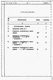 Состав альбома. Типовой проект 223-9-144Альбом 6 Сметы и ведомость потребности в материалах по мероприятиям, повышающих тепловую защиту здания     