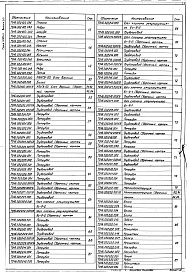 Состав альбома. Серия 5.903-11 БлокиВыпуск 3-3 Крупноблочная установка горячего водоснабжения КБУГВ-50. Рабочие чертежи