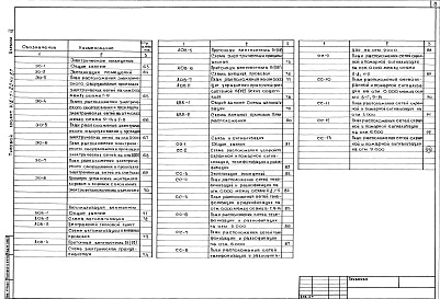 Состав альбома. Типовой проект 416-1-204с.87Альбом 2 Холодоснабжения. Отопление и вентиляция. Внутренний водопровод и канализация. Силовое электрооборудование. Электрическое освещение. Автоматизация. Связь и сигнализация     
