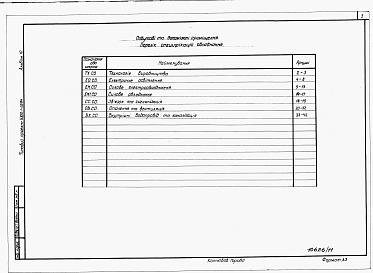 Состав альбома. Типовой проект У.810-1-39.94Альбом 10  ПОБУТОВІ ТА ДОПОМІЖНІ ПРИМІЩЕННЯ. Спеціфікації обладнання 