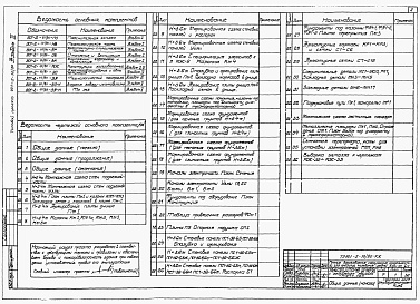 Состав альбома. Типовой проект 901-2-10/80Альбом 3 Строительная часть (вариант подземной части со стенами в сборном железобетоне)