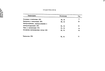 Состав альбома. Типовой проект 224-1-411.83Альбом 12 Спецификации оборудования     