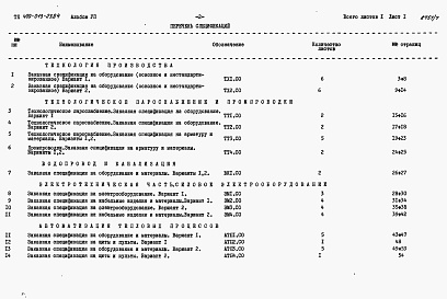 Состав альбома. Типовой проект 409-013-23.84Альбом 7  Заказные спецификации.     