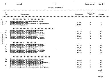 Состав альбома. Типовой проект 409-010-50.85Альбом 10   Спецификация оборудования.   