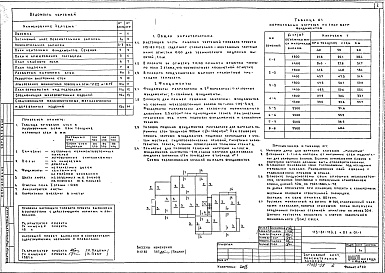 Состав альбома. Типовой проект 113-81-11/1.2Часть 01 Раздел 01-1  Архитектурно-строительные чертежи ниже отм. 0.000. Здание с подпольем 