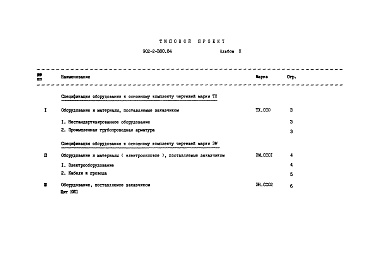 Состав альбома. Типовой проект 902-2-380.84 Альбом 10 Сборник спецификаций оборудования