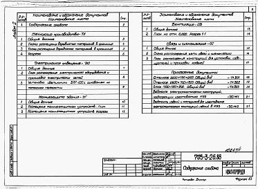 Состав альбома. Типовой проект 705-3-26.88Альбом 2  Технология производства. Электрическое освещение. Молниезащита здания. Вентиляция. Связь и сигнализация.  