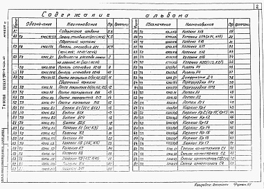 Состав альбома. Типовой проект 901-3-206.85Альбом 4 Строительные изделия      