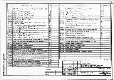 Состав альбома. Типовой проект 24-0210.86Альбом 1 Части 01,02,03,05,1,2,3,4,5,6 Архитектурно-строительные чертежи ниже и выше отметки 0.000. Отопление и вентиляция. Водопровод и канализация. Электроосвещение. Газоснабжение. Электрооборудование. Устройства связи