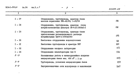 Состав альбома. Типовой проект 903-1-250.87Альбом 24  Книга 3 ч.1 Сметы
