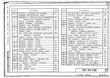 Состав альбома. Типовой проект 501-01-5.86Альбом 2.90 Принципиальные схемы     