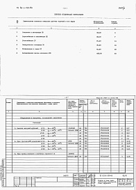 Состав альбома. Типовой проект 411-1-132.86Альбом 2   Спецификации оборудования.      