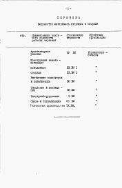 Состав альбома. Типовой проект 805-9-10.85Альбом 8 – Ведомости потребности в материалах.     