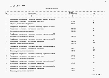 Состав альбома. Типовой проект 902-3-94.91Альбом 6 Спецификации оборудования     