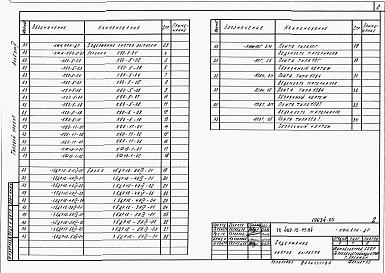 Состав альбома. Типовой проект 409-15-77.84Альбом 5  Строительные изделия  