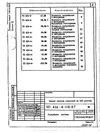 Состав альбома. Типовой проект 416-4-118.87Альбом 6 Ведомости потребности в материалах