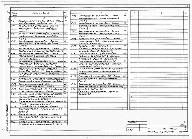 Состав альбома. Типовой проект 701-4-126.85Альбом 2  Водоснабжение и канализация, отопление и вентиляция, электротехническая часть, связь и сигнализация, автоматизация.    