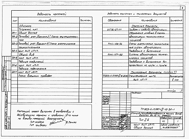 Состав альбома. Типовой проект 903-4-74.13.87Альбом 4 Применен из тп 903-4-72.13.87 Низковольтные комплектные устройства Раздел 4-16 Щит автоматики № 17