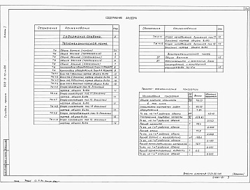 Состав альбома. Типовой проект 903-9-12сп.86Альбом 1 Технологическое оборудование